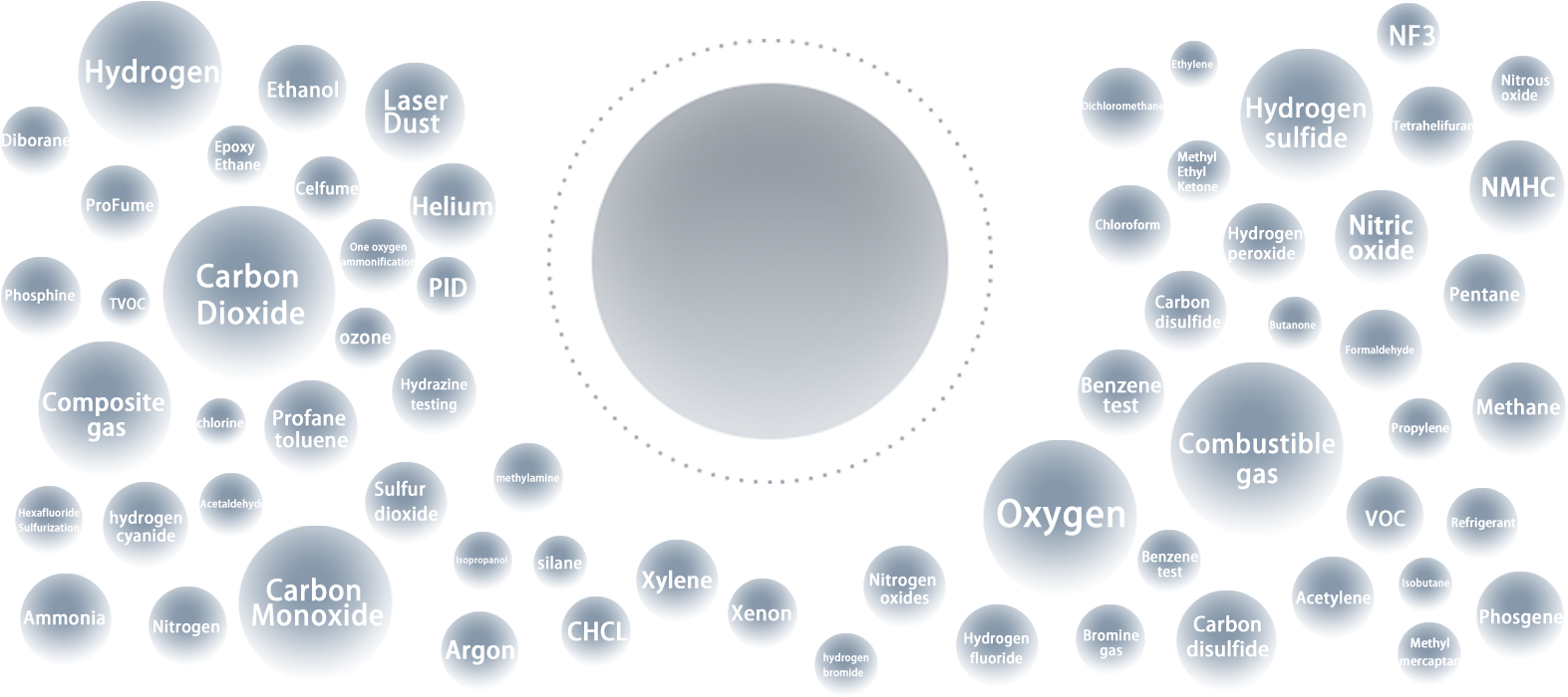 500+ Detectable Gases