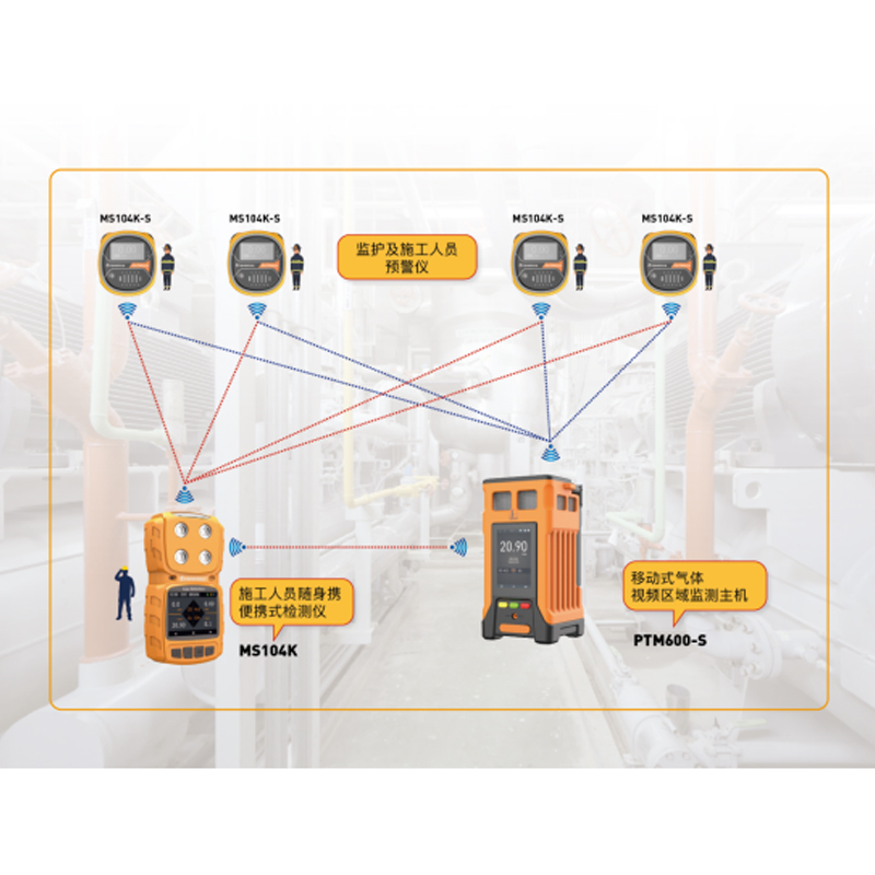 筑牢安全防线，逸云天移动式气体连续监测仪为特殊作业保驾护航
