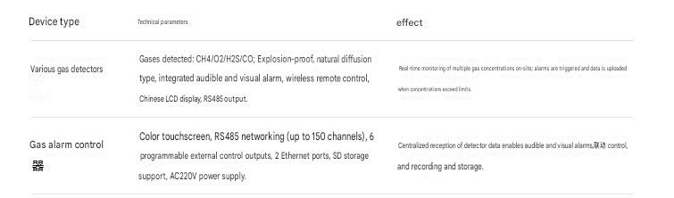 Parameter Requirements